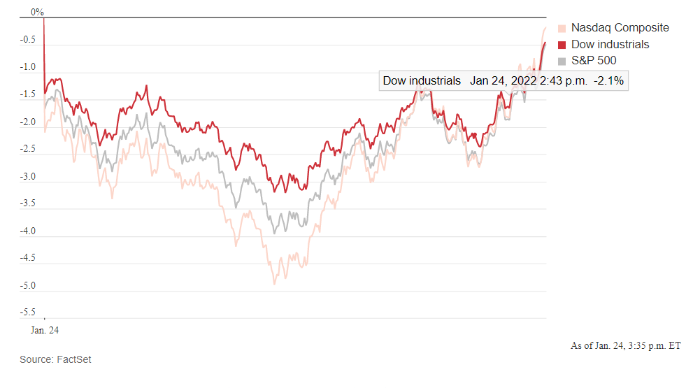 dow fall more than 600 points by bloomberg subscription