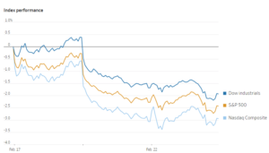 Stock Markets In U.S. Slip After Fed Minutes remarfu